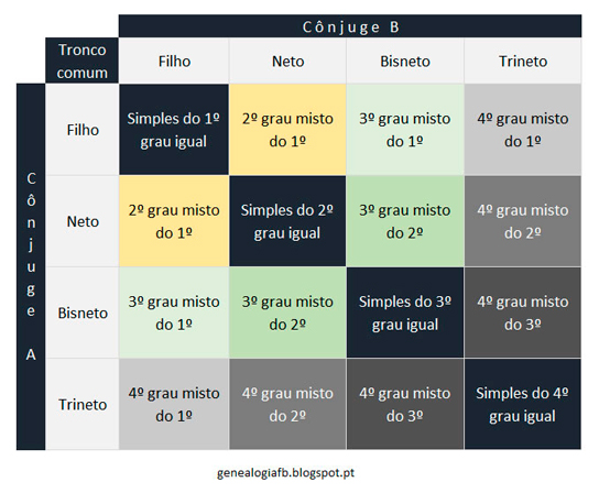 tábua de parentesco