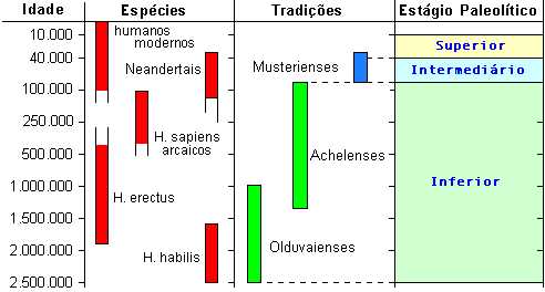 culturas paleolíticas