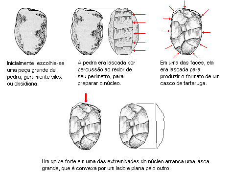 técnica Levallois